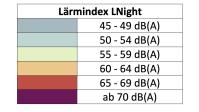 Lärmindex LNight