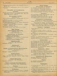 Verzeichnis der Behörden des Adressbuchs 1930/31