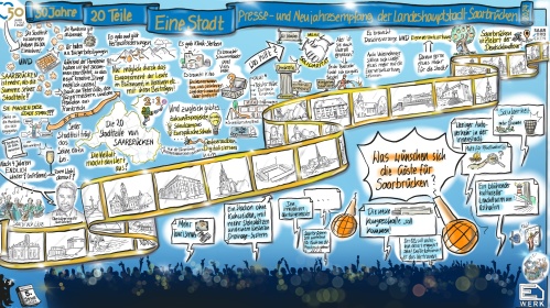 Graphic Recording Neujahrsempfang 2024